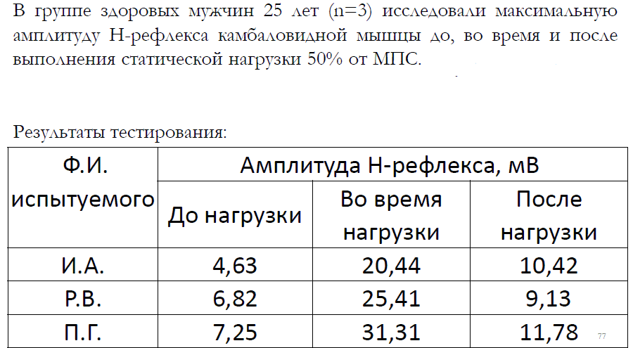 Перечень практических навыков, необходимых для демонстрации - student2.ru