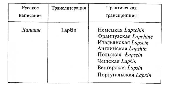 Фонетическая непротиворечивость - student2.ru