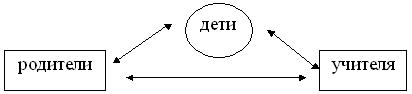 Формы взаимодействия с родителями - student2.ru