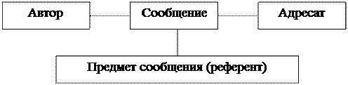 Функции языка в культуре. В процессе мышления язык выполняет три основных функции (они названы когнитивными): номинативная, конструктивная, аккумулятивная. - student2.ru