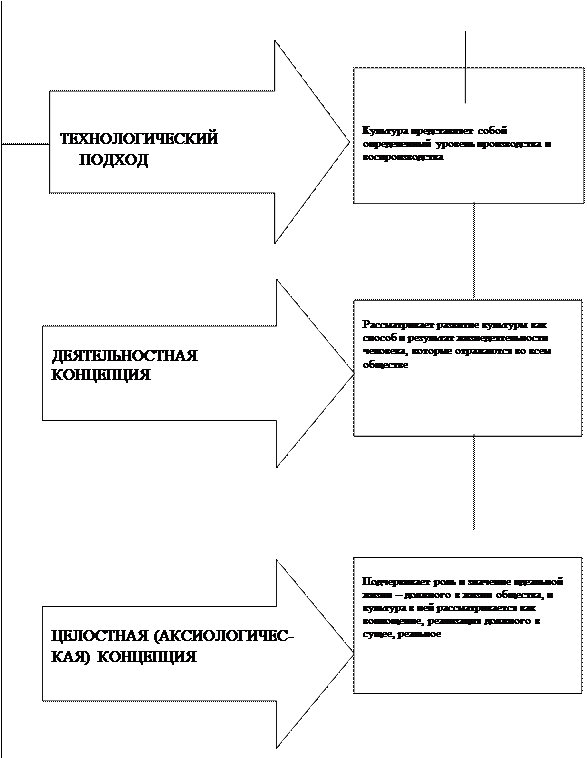 Георгий Федотов. Древо на камне / / Собрание сочинений в 12 тт. Т. 2. М. 1998. С. 301-302 - student2.ru