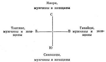 Глава 16. Чамбули: пол и темперамент - student2.ru