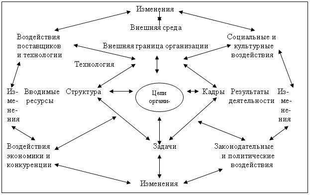 глава 2. особенности управленческой деятельности в социальной организации - student2.ru