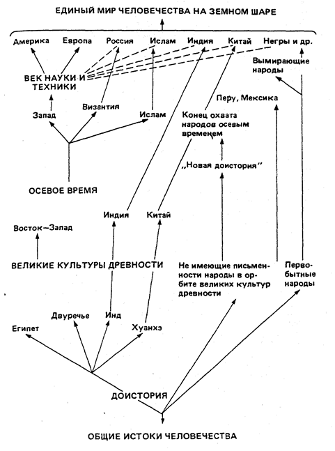 Глава 26. Культура США XV11-XIX веков 487 2 страница - student2.ru