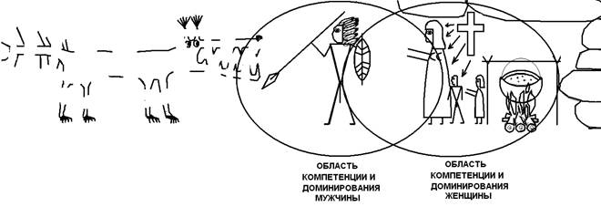 ГЛАВА 5. Мужчина и женщина как партнеры. - student2.ru