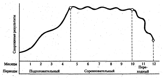 глава 8. особенности занятий избранным - student2.ru