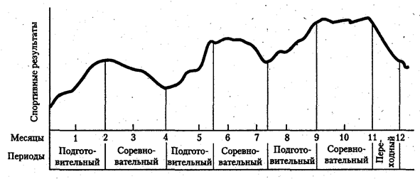 глава 8. особенности занятий избранным - student2.ru