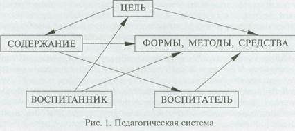 теория и методика воспитания - student2.ru