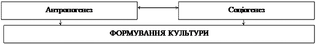 головні цінності західної культури - student2.ru