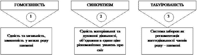 головні цінності західної культури - student2.ru