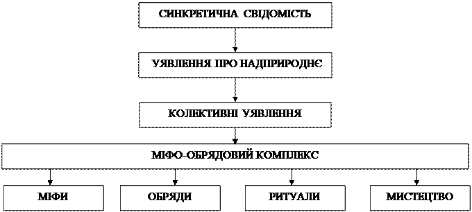 головні цінності західної культури - student2.ru