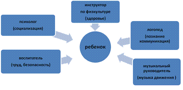 Golubeva Irina Alexandrovna - student2.ru