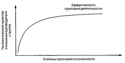 групповая сплоченность и совместимость - student2.ru