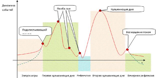 Гуманитарный аспект ролевых игр - student2.ru