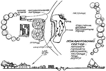 и хранения воды в засушливом климате - student2.ru