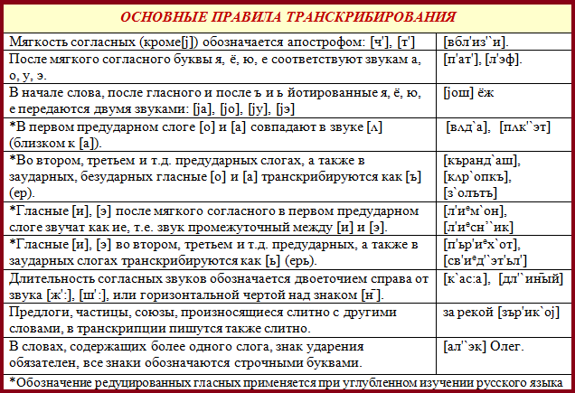 И приведите по 5 примеров на каждое определение - student2.ru