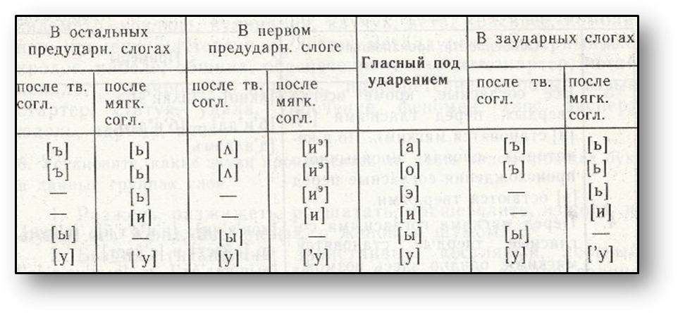 И приведите по 5 примеров на каждое определение - student2.ru