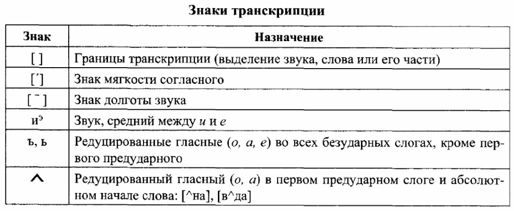 И приведите по 5 примеров на каждое определение - student2.ru