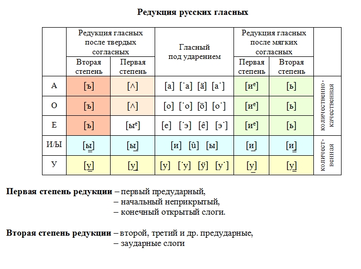 И приведите по 5 примеров на каждое определение - student2.ru