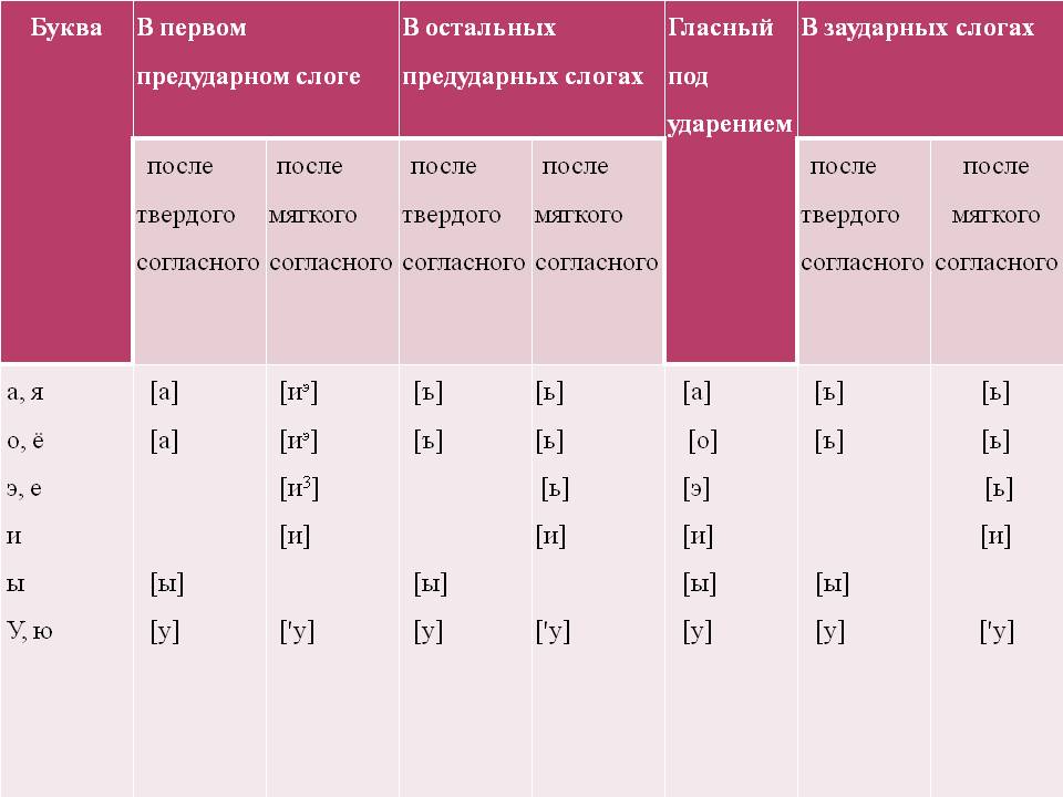 И приведите по 5 примеров на каждое определение - student2.ru