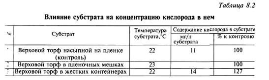 и торфоперлитовых субстратах - student2.ru