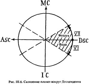 Связь домов фиксированного креста - student2.ru