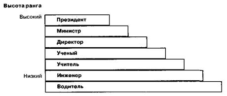Иерархия: титулы, ранги, чины - student2.ru