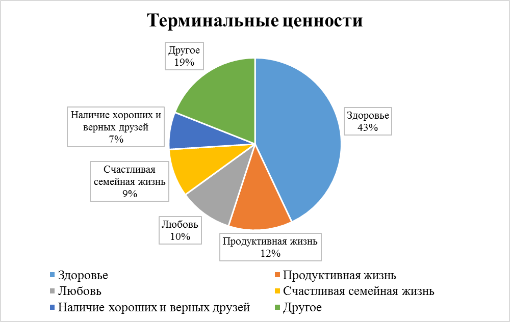 Шкала ценностей Милтона Рокича. - student2.ru