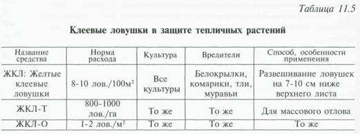 интегрированные системы защиты тепличных культур - student2.ru