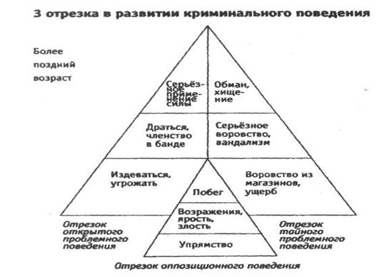 Инверсия отрицательной Я – концепции. - student2.ru