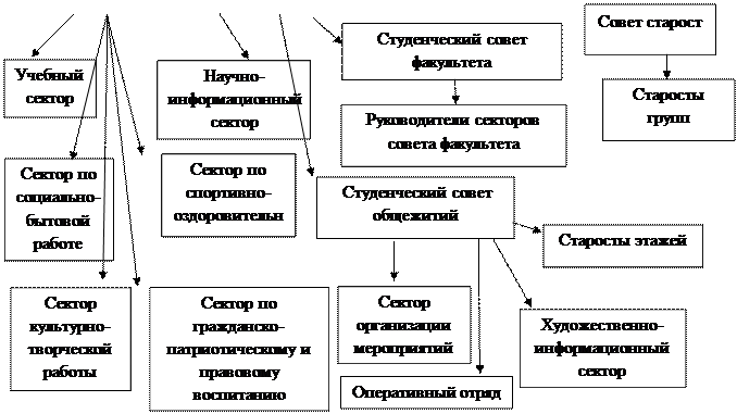 Источники финансирования научно-исследовательской деятельности - student2.ru