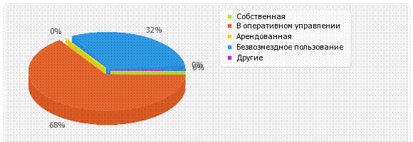 Источники финансирования научно-исследовательской деятельности - student2.ru