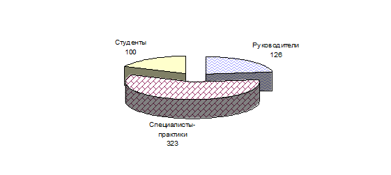 Практическая апробация и распространение результатов применения метода «семейные групповые конференции» на северо-западе России - student2.ru