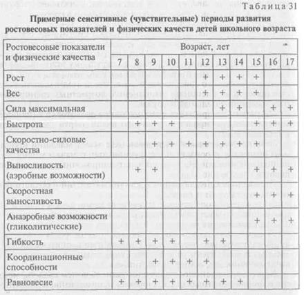 Характеристика базовых понятий. - student2.ru