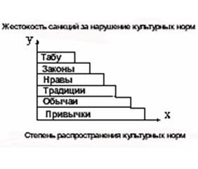 Классификация и структура ценности - student2.ru