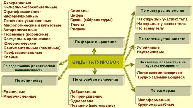 Классификация татуировок у несовершеннолетних и молодежи - student2.ru