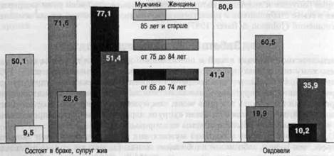 Когда мы уже воспитали своих детей - student2.ru