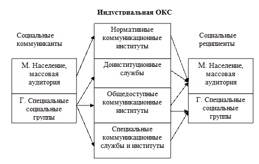 Коммуникационные потребности - student2.ru