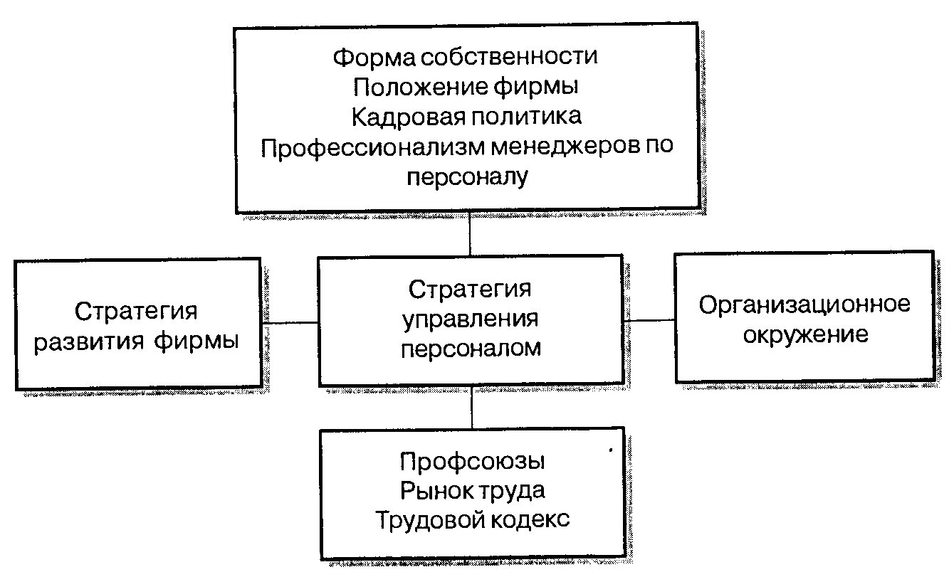 Концепция управления человеческими ресурсами - student2.ru