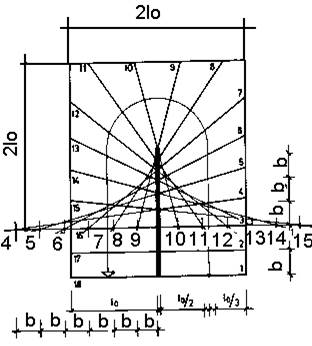 Конструирование лестниц с забежными ступенями - student2.ru