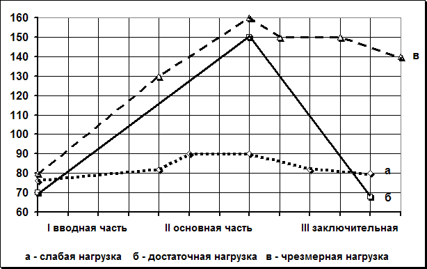 Контроль работоспособности сердца - student2.ru