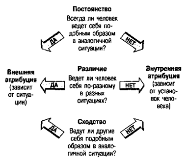 Кто виноват: человек или обстоятельства? - student2.ru