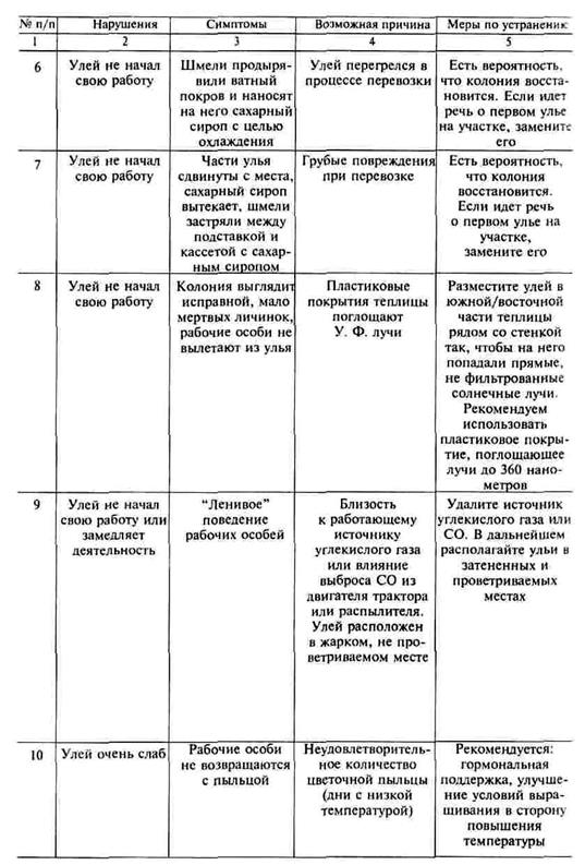 культура томата на цеолитовом - student2.ru