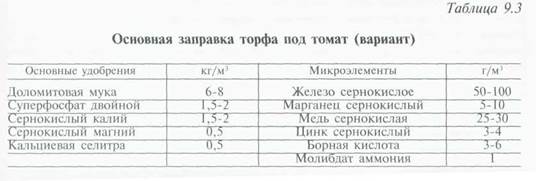 культура томатов на малообъемных торфяных и торфоперлитных субстратах - student2.ru