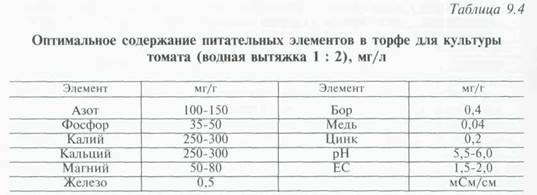 культура томатов на малообъемных торфяных и торфоперлитных субстратах - student2.ru