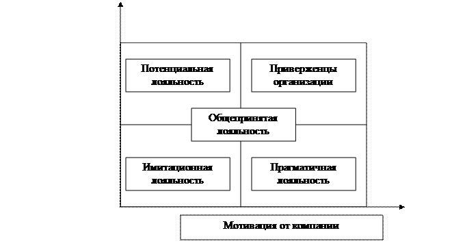 Лекция 1. Введение в оргповедение - student2.ru