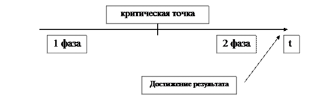 Лекция 1. Введение в оргповедение - student2.ru