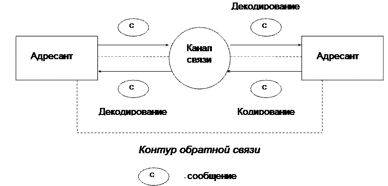 Лекция 1. Введение в оргповедение - student2.ru