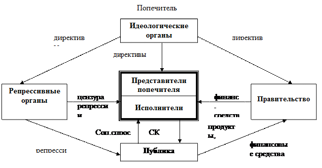 Ленинский принцип партийности - student2.ru