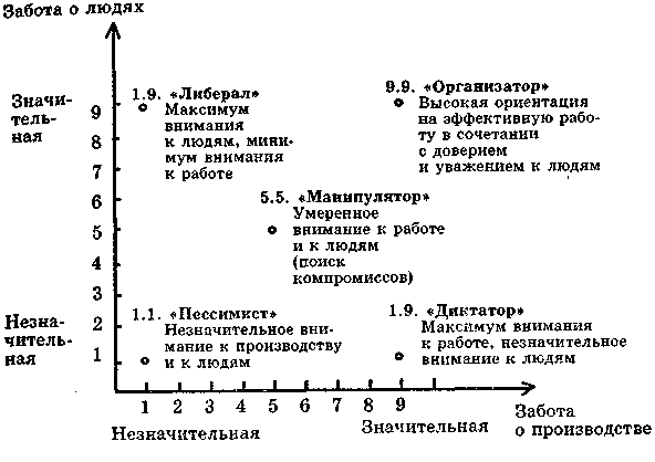 Личность и группа: проблема лидерства и руководства - student2.ru